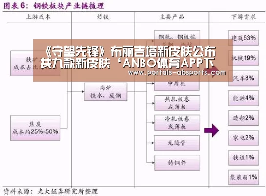《守望先锋》布丽吉塔新皮肤公布 共九款新皮肤‘ANBO体育APP下载’(图3) 安博官方网站